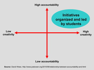 Question # 2
What if learning is
happening anywhere?
 