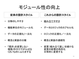 モジュール性の向上
従来の設計スタイル
• 分解のしやすさ
• 機能単位のモジュール化
• データの正規化/一元化
• 概念と実装の分離
• 「既存」を変更しない
増築/外付けでがんばる
くさいものにふたをする
これからの設計スタイル
• 組み立てやすさ
• データとロジックのカプセル化
• ロジックの正規化／一元化
• 概念と実装の連続性
• 変更（組み立て直し）を続ける
変更の影響の局所化
日常的に変更する
33
 