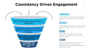 15
Consistency Drives Engagement
Content Marketing drive the awareness factor -
providing you are personal and providing r...