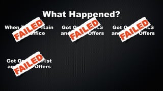 What Happened?
When To The Main
Sales Office

Got On Craigslist
and Made Offers

Got On the MLS
and Made Offers

Got On the MLS
and Made Offers

 