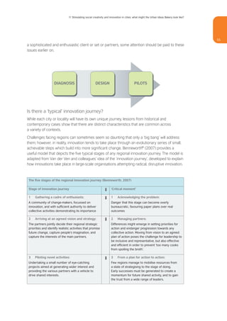 11 Stimulating social creativity and innovation in cities: what might the Urban Ideas Bakery look like?




                                                                                                                                          55
a sophisticated and enthusiastic client or set or partners, some attention should be paid to these
issues earlier on.




                     DIAGNOSIS                         DESIGN                             PILOTS




Is there a ‘typical’ innovation journey?
While each city or locality will have its own unique journey, lessons from historical and
contemporary cases show that there are distinct characteristics that are common across
a variety of contexts.

Challenges facing regions can sometimes seem so daunting that only a ‘big bang’ will address
them; however, in reality, innovation tends to take place through an evolutionary series of small,
achievable steps which build into more significant change. Benneworth60 (2007) provides a
useful model that depicts the five typical stages of any regional innovation journey. The model is
adapted from Van der Ven and colleagues’ idea of the ‘innovation journey’, developed to explain
how innovations take place in large-scale organisations attempting radical, disruptive innovation.



 The five stages of the regional innovation journey (Benneworth, 2007)

 Stage of innovation journey                                         ‘Critical moment’
                                                               ¬ ¬




 1    Gathering a cadre of enthusiasts:                              1     Acknowledging the problem:
 A community of change-makers, focussed on                           Danger that this stage can become overly
 innovation, and with sufficient authority to deliver                bureaucratic, favouring paper plans over real
 collective activities demonstrating its importance                  outcomes

 2    Arriving at an agreed vision and strategy:                     2     Managing partners:
                                                               ¬




 The partners jointly decide their regional strategic                Differences might emerge in setting priorities for
 priorities and identify realistic activities that promise           action and endanger progression towards any
 future change, capture people’s imagination, and                    collective action. Moving from vision to an agreed
 capture the interests of the main partners.                         plan of action poses the challenge for leadership to
                                                                     be inclusive and representative, but also effective
                                                                     and efficient in order to prevent ‘too many cooks
                                                                     from spoiling the broth’.

 3    Piloting novel activities:                                     3     From a plan for action to action:
                                                               ¬




 Undertaking a small number of eye-catching                          Few regions manage to mobilise resources from
 projects aimed at generating wider interest and                     a state of strategising to the stage of doing.
 providing the various partners with a vehicle to                    Early successes must be generated to create a
 drive shared interests.                                             momentum for future shared activity, and to gain
                                                                     the trust from a wide range of leaders.
 