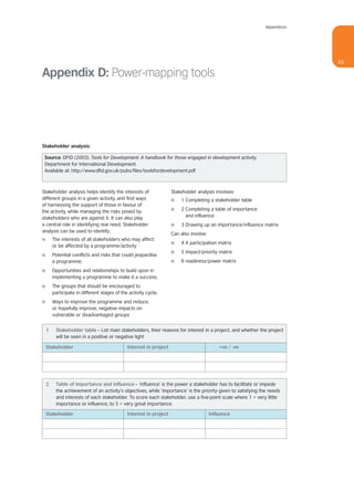 Appendices




                                                                                                                           65

Appendix D: Power-mapping tools




Stakeholder analysis:

 Source: DFID (2003). Tools for Development: A handbook for those engaged in development activity.
 Department for International Development.
 Available at: http://www.dfid.gov.uk/pubs/files/toolsfordevelopment.pdf



Stakeholder analysis helps identify the interests of                Stakeholder analysis involves:
different groups in a given activity, and find ways                 I   1 Completing a stakeholder table
of harnessing the support of those in favour of
the activity, while managing the risks posed by                     I   2 Completing a table of importance
stakeholders who are against it. It can also play                         and influence
a central role in identifying real need. Stakeholder                I   3 Drawing up an importance/influence matrix
analysis can be used to identify:
                                                                    Can also involve:
I       The interests of all stakeholders who may affect
                                                                    I   4 A participation matrix
        or be affected by a programme/activity
                                                                    I   5 Impact/priority matrix
I       Potential conflicts and risks that could jeopardise
        a programme;                                                I   6 readiness/power matrix
I       Opportunities and relationships to build upon in
        implementing a programme to make it a success;
I       The groups that should be encouraged to
        participate in different stages of the activity cycle;
I       Ways to improve the programme and reduce,
        or hopefully improve, negative impacts on
        vulnerable or disadvantaged groups


    1    Stakeholder table – List main stakeholders, their reasons for interest in a project, and whether the project
         will be seen in a positive or negative light

    Stakeholder                               Interest in project                           +ve / -ve




    2    Table of importance and influence – ‘influence’ is the power a stakeholder has to facilitate or impede
         the achievement of an activity’s objectives, while ‘importance’ is the priority given to satisfying the needs
         and interests of each stakeholder. To score each stakeholder, use a five-point scale where 1 = very little
         importance or influence, to 5 = very great importance.

    Stakeholder                               Interest in project                       Influence
 