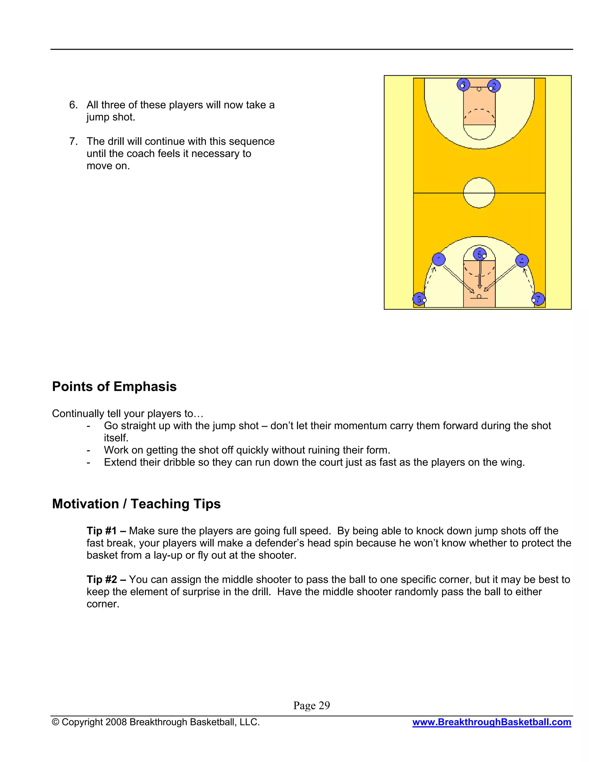 Breakthrough drills basketball for china PDF