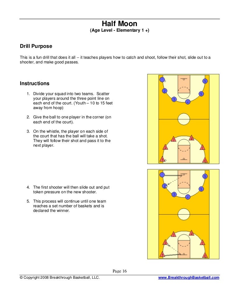 Breakthrough Drills Basketball For China