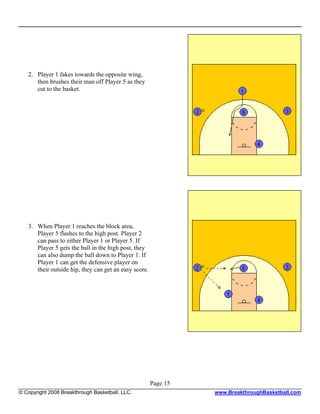 2. Player 1 fakes towards the opposite wing,
      then brushes their man off Player 5 as they
      cut to the basket.




   3. When Player 1 reaches the block area,
      Player 5 flashes to the high post. Player 2
      can pass to either Player 1 or Player 5. If
      Player 5 gets the ball in the high post, they
      can also dump the ball down to Player 1. If
      Player 1 can get the defensive player on
      their outside hip, they can get an easy score.




                                                       Page 15
© Copyright 2008 Breakthrough Basketball, LLC.                   www.BreakthroughBasketball.com
 