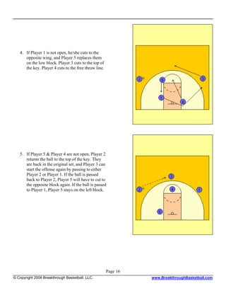 4. If Player 1 is not open, he/she cuts to the
      opposite wing, and Player 5 replaces them
      on the low block. Player 3 cuts to the top of
      the key. Player 4 cuts to the free throw line.




   5. If Player 5 & Player 4 are not open, Player 2
      returns the ball to the top of the key. They
      are back in the original set, and Player 3 can
      start the offense again by passing to either
      Player 2 or Player 1. If the ball is passed
      back to Player 2, Player 5 will have to cut to
      the opposite block again. If the ball is passed
      to Player 1, Player 5 stays on the left block.




                                                       Page 16
© Copyright 2008 Breakthrough Basketball, LLC.                   www.BreakthroughBasketball.com
 