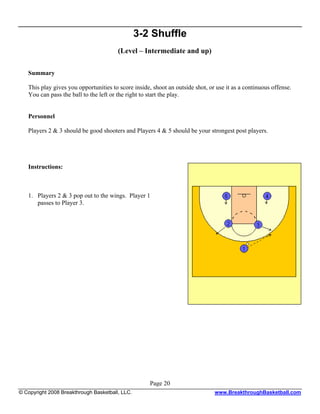 3-2 Shuffle
                                        (Level – Intermediate and up)

   Summary

   This play gives you opportunities to score inside, shoot an outside shot, or use it as a continuous offense.
   You can pass the ball to the left or the right to start the play.


   Personnel

   Players 2 & 3 should be good shooters and Players 4 & 5 should be your strongest post players.




   Instructions:



   1. Players 2 & 3 pop out to the wings. Player 1
      passes to Player 3.




                                                    Page 20
© Copyright 2008 Breakthrough Basketball, LLC.                                 www.BreakthroughBasketball.com
 