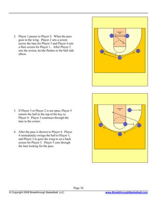 2. Player 1 passes to Player 5. When the pass
      goes to the wing. Player 2 sets a screen
      across the lane for Player 3 and Player 4 sets
      a flare screen for Player 1. After Player 2
      sets the screen, he/she flashes to the ball side
      elbow.




   3. If Player 3 or Player 2 is not open, Player 5
      returns the ball to the top of the key to
      Player 4. Player 3 continues through the
      lane to the corner.


   4. After the pass is thrown to Player 4. Player
      4 immediately swings the ball to Player 1,
      and Player 2 to goes the wing to set a back
      screen for Player 5. Player 5 cuts through
      the lane looking for the pass.




                                                      Page 36
© Copyright 2008 Breakthrough Basketball, LLC.                  www.BreakthroughBasketball.com
 
