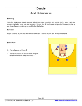 Double
                                        (Level – Beginner and up)

   Summary

   This play works great against any zone defense but works especially well against the 2-3 zone. It will get
   you an easy basket in the low post or an open 3 point shot. It can be used at the end of the game/period or
   any time when you need to get a good look at the basket.

   Personnel

   Player 5 should be your best post player and Player 3 should be your best three point shooter.




   Instructions:



   1. Player 1 passes to Player 2

   2. Player 3 starts out on the left block and pops
      out when the ball is passed to Player 2.




                                                       Page 44
© Copyright 2008 Breakthrough Basketball, LLC.                                www.BreakthroughBasketball.com
 