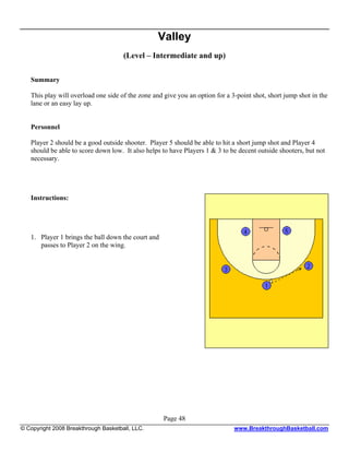 Valley
                                      (Level – Intermediate and up)

   Summary

   This play will overload one side of the zone and give you an option for a 3-point shot, short jump shot in the
   lane or an easy lay up.


   Personnel

   Player 2 should be a good outside shooter. Player 5 should be able to hit a short jump shot and Player 4
   should be able to score down low. It also helps to have Players 1 & 3 to be decent outside shooters, but not
   necessary.




   Instructions:




   1. Player 1 brings the ball down the court and
      passes to Player 2 on the wing.




                                                    Page 48
© Copyright 2008 Breakthrough Basketball, LLC.                                www.BreakthroughBasketball.com
 