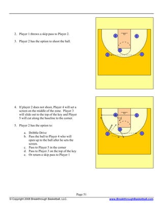2. Player 1 throws a skip pass to Player 2.

   3. Player 2 has the option to shoot the ball.




   4. If player 2 does not shoot, Player 4 will set a
      screen on the middle of the zone. Player 3
      will slide out to the top of the key and Player
      5 will cut along the baseline to the corner.

   5. Player 2 has the option to:

           a. Dribble Drive
           b. Pass the ball to Player 4 who will
              open up to the ball after he sets the
              screen.
           c. Pass to Player 5 in the corner
           d. Pass to Player 3 on the top of the key
           e. Or return a skip pass to Player 1




                                                       Page 51
© Copyright 2008 Breakthrough Basketball, LLC.                   www.BreakthroughBasketball.com
 