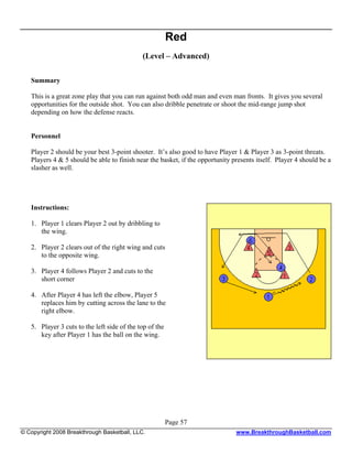 Red
                                             (Level – Advanced)

   Summary

   This is a great zone play that you can run against both odd man and even man fronts. It gives you several
   opportunities for the outside shot. You can also dribble penetrate or shoot the mid-range jump shot
   depending on how the defense reacts.


   Personnel

   Player 2 should be your best 3-point shooter. It’s also good to have Player 1 & Player 3 as 3-point threats.
   Players 4 & 5 should be able to finish near the basket, if the opportunity presents itself. Player 4 should be a
   slasher as well.




   Instructions:

   1. Player 1 clears Player 2 out by dribbling to
      the wing.

   2. Player 2 clears out of the right wing and cuts
      to the opposite wing.

   3. Player 4 follows Player 2 and cuts to the
      short corner

   4. After Player 4 has left the elbow, Player 5
      replaces him by cutting across the lane to the
      right elbow.

   5. Player 3 cuts to the left side of the top of the
      key after Player 1 has the ball on the wing.




                                                         Page 57
© Copyright 2008 Breakthrough Basketball, LLC.                                 www.BreakthroughBasketball.com
 