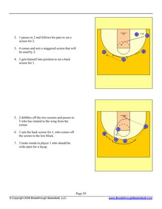 2. 1 passes to 2 and follows his pass to set a
      screen for 2.

   3. 4 comes and sets a staggered screen that will
      be used by 2.

   4. 3 gets himself into position to set a back
      screen for 1.




   5. 2 dribbles off the two screens and passes to
      5 who has rotated to the wing from the
      corner.

   6. 3 sets the back screen for 1, who comes off
      the screen to the low block.

   7. 5 looks inside to player 1 who should be
      wide open for a layup.




                                                      Page 95
© Copyright 2008 Breakthrough Basketball, LLC.                  www.BreakthroughBasketball.com
 