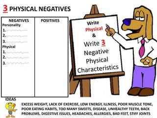 Line
NEGATIVES POSITIVES
Personality
1.
2.
3.
3 PHYSICAL NEGATIVES
IDEAS
EXCESS WEIGHT, LACK OF EXERCISE, LOW ENERGY, ILLNESS, POOR MUSCLE TONE,
POOR EATING HABITS, TOO MANY SWEETS, DISEASE, UNHEALTHY TEETH, BACK
PROBLEMS, DIGESTIVE ISSUES, HEADACHES, ALLERGIES, BAD FEET, STIFF JOINTS
Physical
1.
2.
3.
 