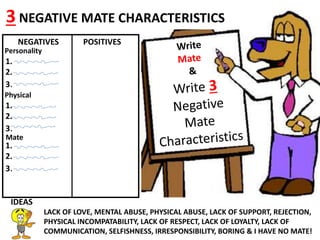 Line
NEGATIVES POSITIVES
Personality
1.
2.
3.
3 NEGATIVE MATE CHARACTERISTICS
IDEAS
LACK OF LOVE, MENTAL ABUSE, PHYSICAL ABUSE, LACK OF SUPPORT, REJECTION,
PHYSICAL INCOMPATABILITY, LACK OF RESPECT, LACK OF LOYALTY, LACK OF
COMMUNICATION, SELFISHNESS, IRRESPONSIBILITY, BORING & I HAVE NO MATE!
Physical
1.
2.
3.
Mate
1.
2.
3.
 