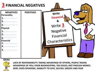 Line
NEGATIVES POSITIVES
Personality
1.
2.
3.
3 FINANCIAL NEGATIVES
IDEAS
LACK OF RESPONSIBILITY, TAKING ADVANTAGE OF OTHERS, PEOPLE TAKING
ADVANTAGE OF YOU, POOR BOOKKEEPING, TAX ISSUES, NOT ENOUGH MONEY,
DEBT, OVER-SPENDING, INABILITY TO GIVE, SELFISH, GREEDY AND FEAR
Physical
1.
2.
3.
Financial
1.
2.
3.
 