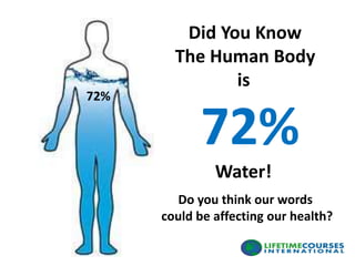 72%
Did You Know
The Human Body
is
72%
Water!
Do you think our words
could be affecting our health?
 