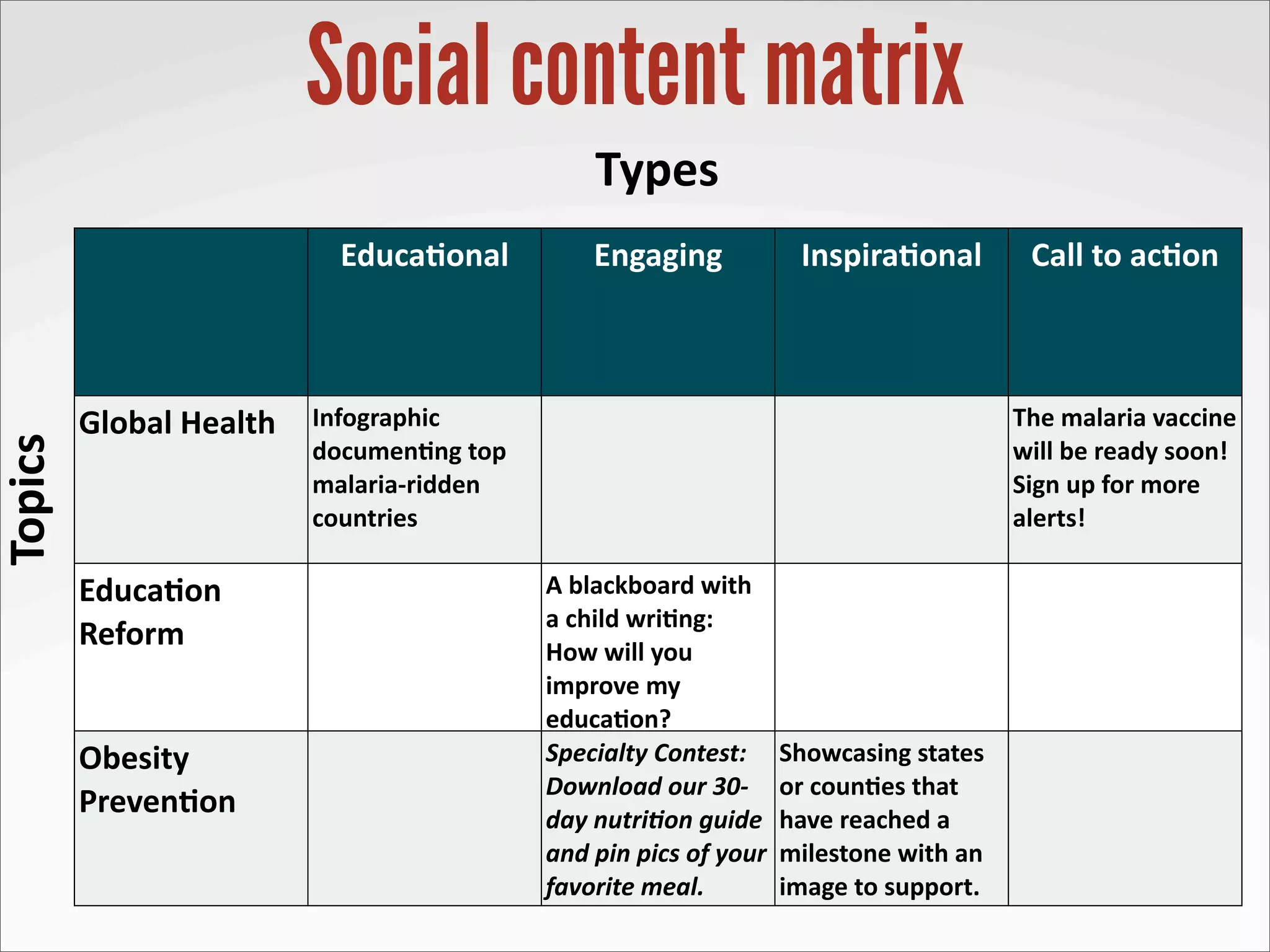 Social content matrix
                                                           Types
                              Educa-onal                  Engaging                      Inspira-onal                     Call	
  to	
  ac-on



         Global	
  Health   Infographic	
                                                                              The	
  malaria	
  vaccine	
  
Topics




                            documen-ng	
  top	
                                                                        will	
  be	
  ready	
  soon!	
  
                            malaria-­‐ridden	
                                                                         Sign	
  up	
  for	
  more	
  
                            countries                                                                                  alerts!

         Educa-on	
                                 A	
  blackboard	
  with	
  
                                                    a	
  child	
  wri-ng:	
  
         Reform                                     How	
  will	
  you	
  
                                                    improve	
  my	
  
                                                    educa-on?	
  
         Obesity	
                                  Specialty	
  Contest:	
   Showcasing	
  states	
  
                                                    Download	
  our	
  30-­‐ or	
  coun-es	
  that	
  
         Preven-on                                  day	
  nutri8on	
  guide	
   have	
  reached	
  a	
  
                                                    and	
  pin	
  pics	
  of	
  your	
   milestone	
  with	
  an	
  
                                                    favorite	
  meal.                    image	
  to	
  support.
 