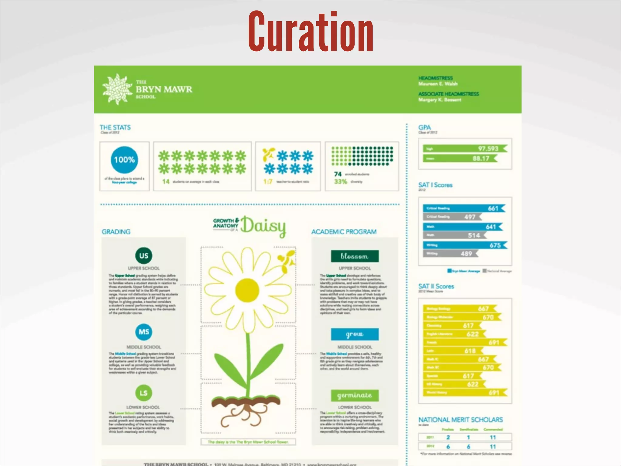 Curation
 