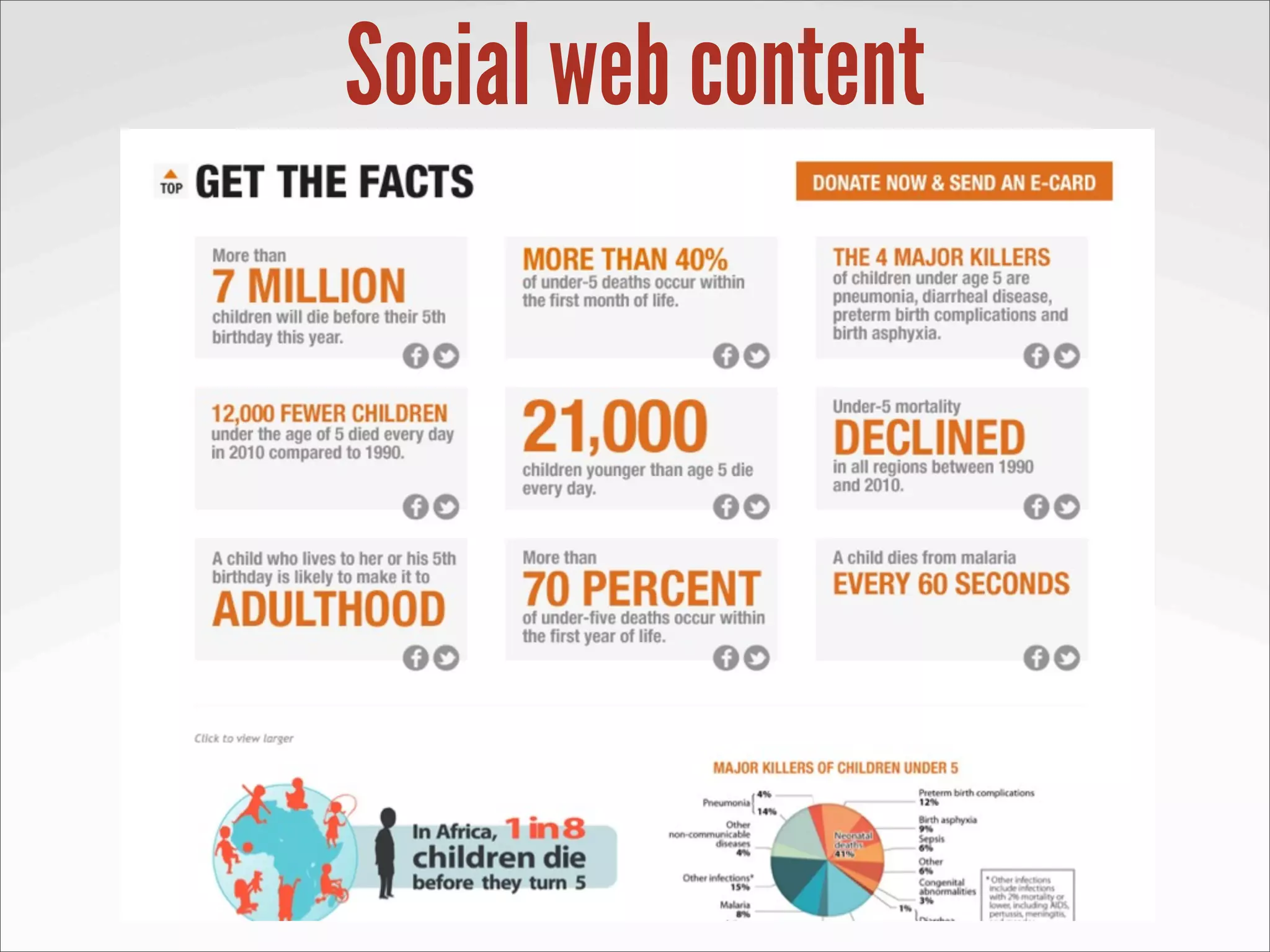 Social web content
 