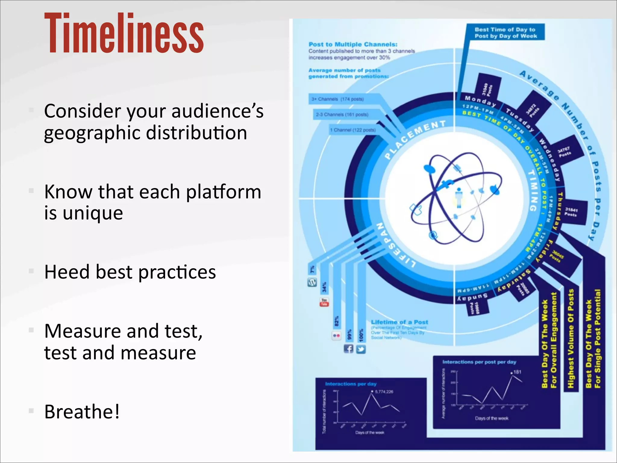 Timeliness
   Consider	
  your	
  audience’s	
  
    geographic	
  distribu?on

   Know	
  that	
  each	
  pla=orm
    is	
  unique

   Heed	
  best	
  prac?ces

   Measure	
  and	
  test,	
  
    test	
  and	
  measure

   Breathe!
 