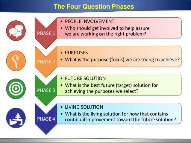 Breakthrough Thinking Begins By Asking the Right Questions