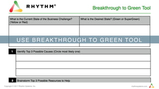 Copyright © 2017 Rhythm Systems, Inc. rhythmsystems.com
USE BREAKTHROUGH TO GREEN TOOL
 