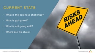 Copyright © 2017 Rhythm Systems, Inc. rhythmsystems.com
CURRENT STATE
•  What is the business challenge?
•  What is going well?
•  What is not going well?
•  Where are we stuck?
 