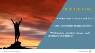 Copyright © 2017 Rhythm Systems, Inc. rhythmsystems.com
DESIRED STATE
•  What does success look like?
•  What is our green success criteria?
•  What leading indicators can we use to
measure our progress?
 