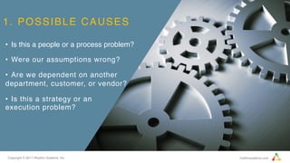 Copyright © 2017 Rhythm Systems, Inc. rhythmsystems.com
1. POSSIBLE CAUSES
•  Is this a people or a process problem?
•  Were our assumptions wrong?
•  Are we dependent on another
department, customer, or vendor?
•  Is this a strategy or an
execution problem?
 