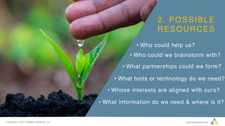 Copyright © 2017 Rhythm Systems, Inc. rhythmsystems.com
2. POSSIBLE
RESOURCES
•  What partnerships could we form?
•  Whose interests are aligned with ours?
•  Who could we brainstorm with?
•  Who could help us?
•  What information do we need & where is it?
•  What tools or technology do we need?
 