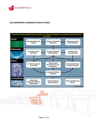 BGC PROPREITARY LEADERSHIP VITALITY MODEL




                             Page 11 of 14
 