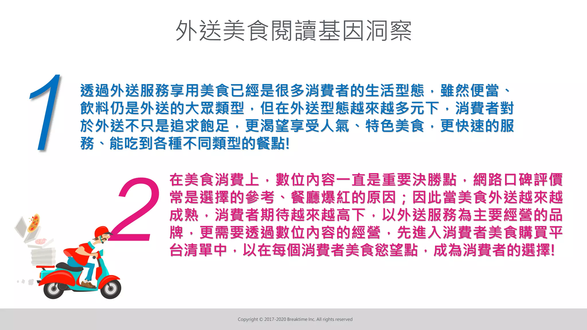 Copyright © 2017-2020 Breaktime Inc. All rights reserved
外送美食閱讀基因洞察
在美食消費上，數位內容一直是重要決勝點，網路口碑評價
常是選擇的參考、餐廳爆紅的原因；因此當美食外送越來越
成熟，消費者期待越來越高下，以外送服務為主要經營的品
牌，更需要透過數位內容的經營，先進入消費者美食購買平
台清單中，以在每個消費者美食慾望點，成為消費者的選擇!
透過外送服務享用美食已經是很多消費者的生活型態，雖然便當、
飲料仍是外送的大眾類型，但在外送型態越來越多元下，消費者對
於外送不只是追求飽足，更渴望享受人氣、特色美食，更快速的服
務、能吃到各種不同類型的餐點!
 