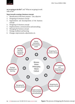 Breaktrough = Creatoor; Innovative Business Concepts | PDF