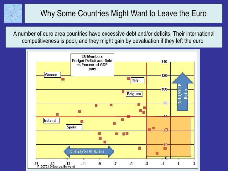 Why Some Countries Might Want to Leave the Euro <ul><li>A number of euro area countries have excessive debt and/or deficit...