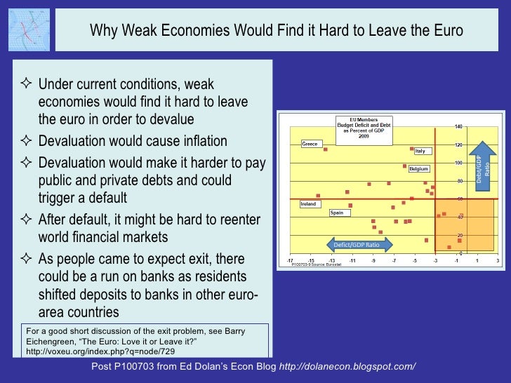Why Weak Economies Would Find it Hard to Leave the Euro <ul><li>Under current conditions, weak economies would find it har...