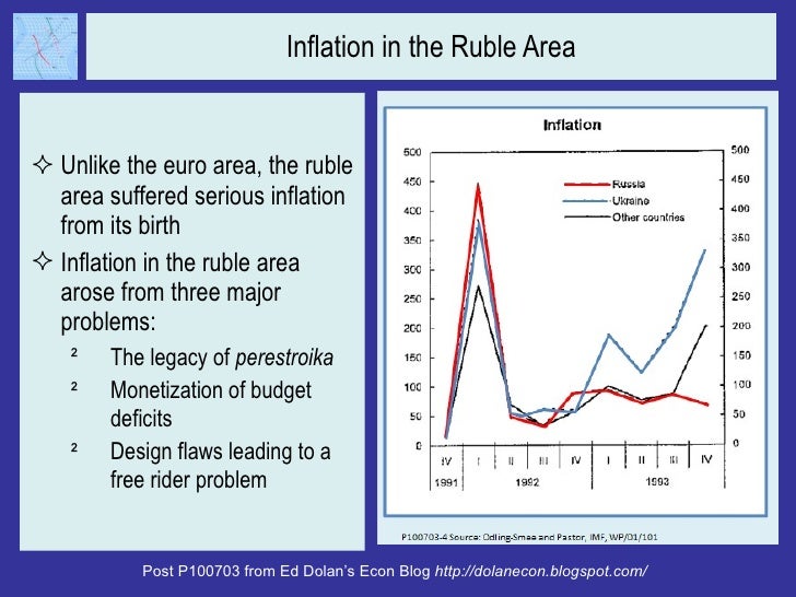 Inflation in the Ruble Area <ul><li>Unlike the euro area, the ruble area suffered serious inflation from its birth </li></...