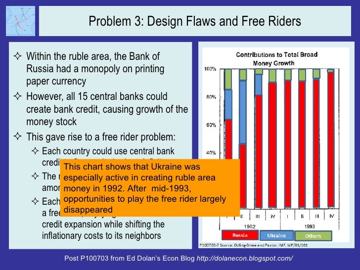 Problem 3: Design Flaws and Free Riders <ul><li>Within the ruble area, the Bank of Russia had a monopoly on printing paper...