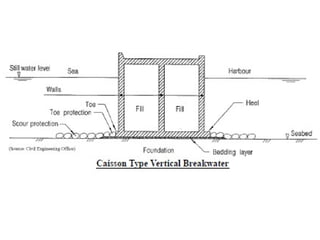 Structure that is made is Breakwater.pptx