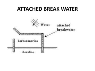 ATTACHED BREAK WATER
 