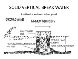 SOLID VERTICAL BREAK WATER
 