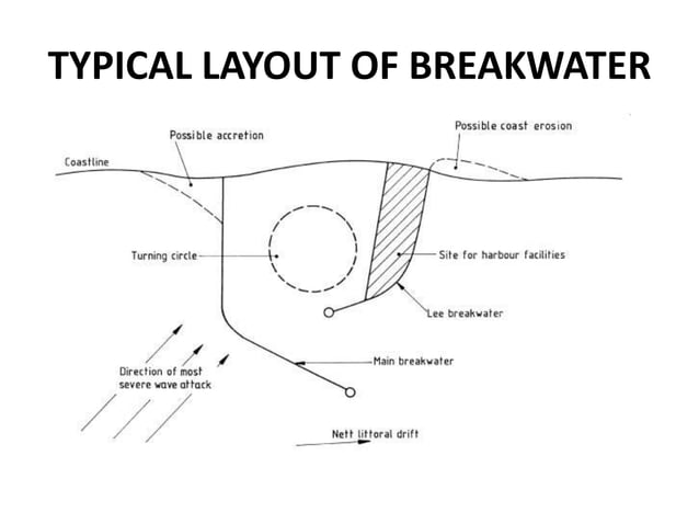 break-waters