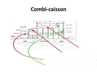 Combi-caisson
 