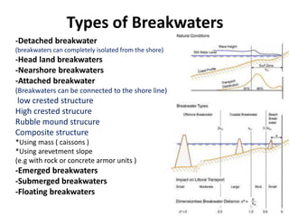Types of Breakwaters
-Detached breakwater
(breakwaters can completely isolated from the shore)
-Head land breakwaters
-Nearshore breakwaters
-Attached breakwater
(Breakwaters can be connected to the shore line)
low crested structure
High crested strucure
Rubble mound strucure
Composite structure
*Using mass ( caissons )
*Using arevetment slope
(e.g with rock or concrete armor units )
-Emerged breakwaters
-Submerged breakwaters
-Floating breakwaters
 