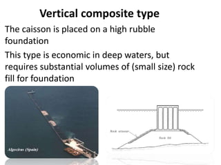 Vertical composite type
The caisson is placed on a high rubble
foundation
This type is economic in deep waters, but
requires substantial volumes of (small size) rock
fill for foundation
 