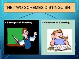 THE TWO SCHEMES DISTINGUISH -
• Concepts of Teaching • Concepts of Learning
 
