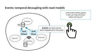 Events: temporal decoupling with read models
Checkout
Payment
Inventory
Shipment
„The button blinks green
if we can ship the item
within 24 hours!“
Events are facts about
what happened (in the past)
Good
Fetched
Good
Stored
Read
Model
 
