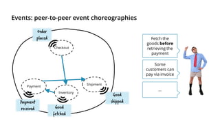 Events: peer-to-peer event choreographies
Fetch the
goods before
retrieving the
payment
Some
customers can
pay via invoice
…
Checkout
Payment
Inventory
Shipment
Good
fetched
Order
placed
Payment
received
Good
shipped
 