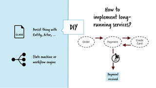 Persist thing with
Entity, Actor, …
State machine or
workflow engine
DIY
Order
Credit
Card
Payment
Payment
received
How to
implement long-
running services?
 