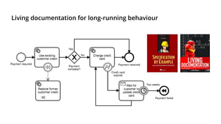Living documentation for long-running behaviour
 